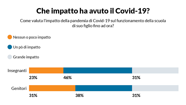 GRAFICO INCHIESTA SCUOLA